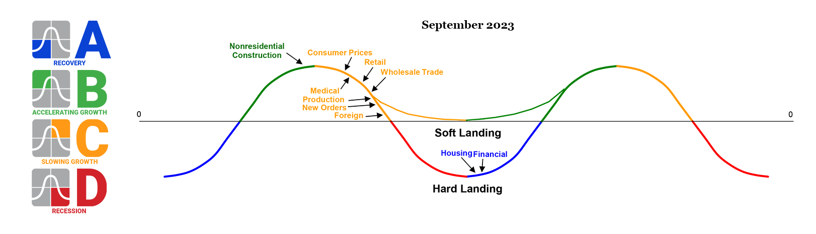 September 2023 Trends 10