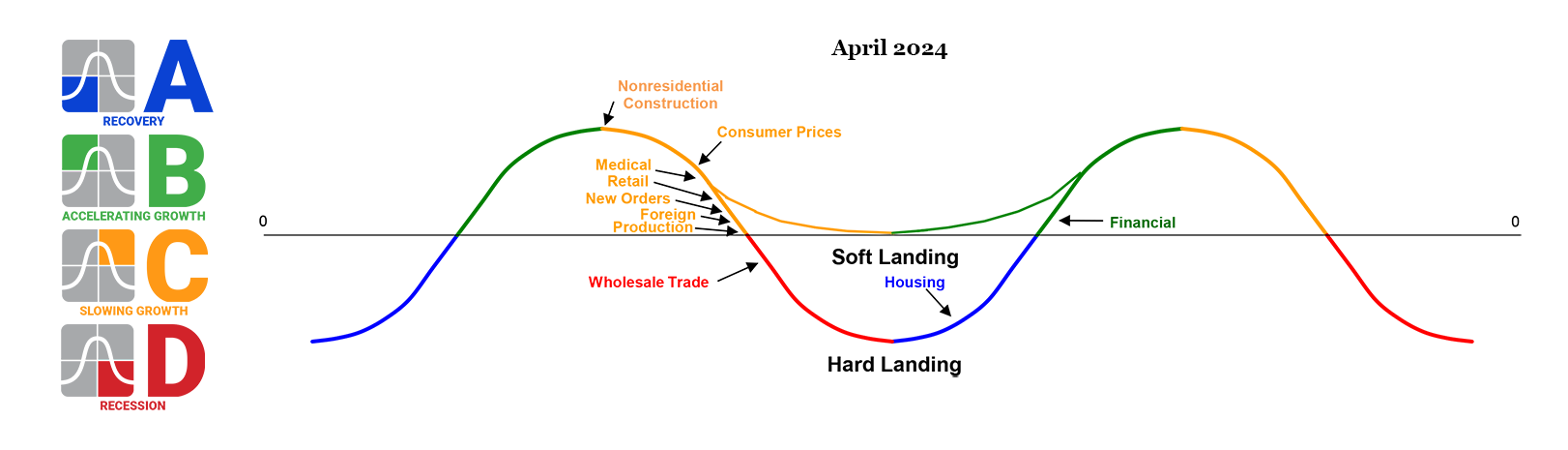 April 2024 Trends 10