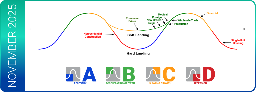 November 2025 Trends 10