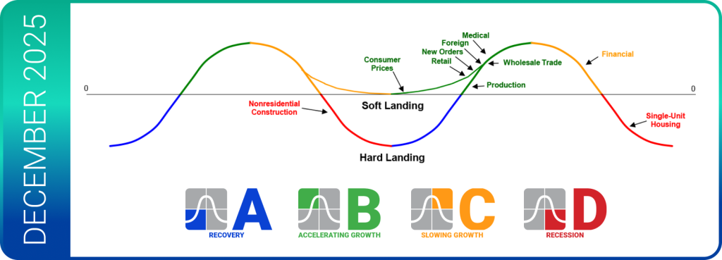 December 2025 Trends 10