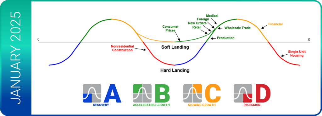 January 2026 Trends 10