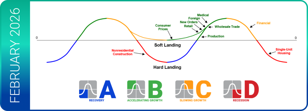 February 2026 Trends 10