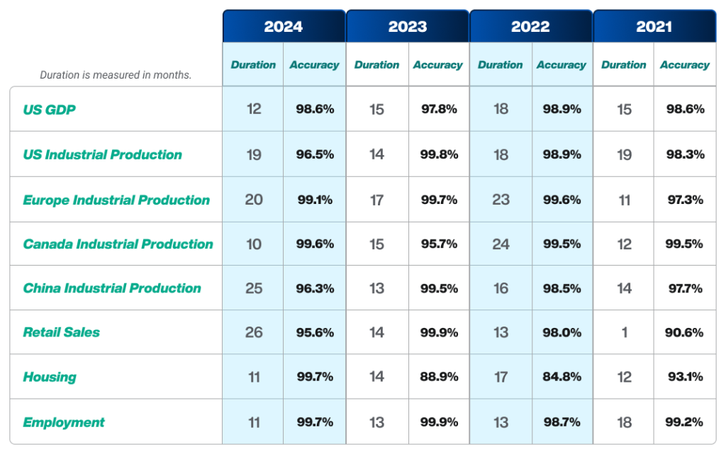 Forecast Accuracy Table 2026