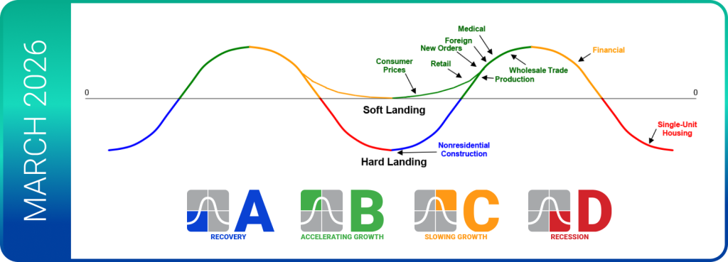 March 2026 Trends 10